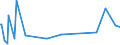 KN 2926 /Exporte /Einheit = Preise (Euro/Tonne) /Partnerland: Turkmenistan /Meldeland: Eur27_2020 /2926:Verbindungen mit Nitrilfunktion