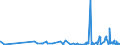 KN 2926 /Exporte /Einheit = Preise (Euro/Tonne) /Partnerland: Usbekistan /Meldeland: Eur27_2020 /2926:Verbindungen mit Nitrilfunktion