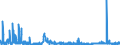 KN 2926 /Exporte /Einheit = Preise (Euro/Tonne) /Partnerland: Slowenien /Meldeland: Eur27_2020 /2926:Verbindungen mit Nitrilfunktion