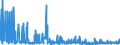 KN 2926 /Exporte /Einheit = Preise (Euro/Tonne) /Partnerland: Kroatien /Meldeland: Eur27_2020 /2926:Verbindungen mit Nitrilfunktion