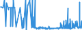 KN 2926 /Exporte /Einheit = Preise (Euro/Tonne) /Partnerland: Bosn.-herzegowina /Meldeland: Eur27_2020 /2926:Verbindungen mit Nitrilfunktion