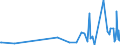 KN 2926 /Exporte /Einheit = Preise (Euro/Tonne) /Partnerland: Montenegro /Meldeland: Eur27_2020 /2926:Verbindungen mit Nitrilfunktion
