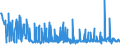 KN 2926 /Exporte /Einheit = Preise (Euro/Tonne) /Partnerland: Serbien /Meldeland: Eur27_2020 /2926:Verbindungen mit Nitrilfunktion