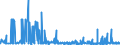 KN 2926 /Exporte /Einheit = Preise (Euro/Tonne) /Partnerland: Marokko /Meldeland: Eur27_2020 /2926:Verbindungen mit Nitrilfunktion