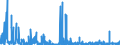 KN 2926 /Exporte /Einheit = Preise (Euro/Tonne) /Partnerland: Aegypten /Meldeland: Eur27_2020 /2926:Verbindungen mit Nitrilfunktion
