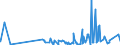 KN 2926 /Exporte /Einheit = Preise (Euro/Tonne) /Partnerland: Ghana /Meldeland: Eur27_2020 /2926:Verbindungen mit Nitrilfunktion