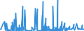 KN 2926 /Exporte /Einheit = Preise (Euro/Tonne) /Partnerland: Nigeria /Meldeland: Eur27_2020 /2926:Verbindungen mit Nitrilfunktion
