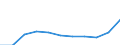 KN 29270000 /Exporte /Einheit = Preise (Euro/Tonne) /Partnerland: Belgien/Luxemburg /Meldeland: Eur27 /29270000:Diazoverbindungen, Azoverbindungen Oder Azoxyverbindungen