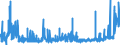 KN 29270000 /Exporte /Einheit = Preise (Euro/Tonne) /Partnerland: Niederlande /Meldeland: Eur27_2020 /29270000:Diazoverbindungen, Azoverbindungen Oder Azoxyverbindungen