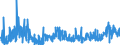 KN 29270000 /Exporte /Einheit = Preise (Euro/Tonne) /Partnerland: Deutschland /Meldeland: Eur27_2020 /29270000:Diazoverbindungen, Azoverbindungen Oder Azoxyverbindungen