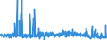 CN 29270000 /Exports /Unit = Prices (Euro/ton) /Partner: United Kingdom /Reporter: Eur27_2020 /29270000:Diazo-, Azo- or Azoxy-compounds