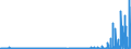 KN 29270000 /Exporte /Einheit = Preise (Euro/Tonne) /Partnerland: Irland /Meldeland: Eur27_2020 /29270000:Diazoverbindungen, Azoverbindungen Oder Azoxyverbindungen