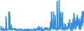 CN 29270000 /Exports /Unit = Prices (Euro/ton) /Partner: Denmark /Reporter: Eur27_2020 /29270000:Diazo-, Azo- or Azoxy-compounds