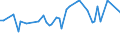 CN 29270000 /Exports /Unit = Prices (Euro/ton) /Partner: United Kingdom(Northern Ireland) /Reporter: Eur27_2020 /29270000:Diazo-, Azo- or Azoxy-compounds