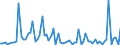 CN 29270000 /Exports /Unit = Prices (Euro/ton) /Partner: United Kingdom(Excluding Northern Ireland) /Reporter: Eur27_2020 /29270000:Diazo-, Azo- or Azoxy-compounds