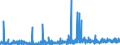 CN 29270000 /Exports /Unit = Prices (Euro/ton) /Partner: Belgium /Reporter: Eur27_2020 /29270000:Diazo-, Azo- or Azoxy-compounds