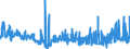 CN 29270000 /Exports /Unit = Prices (Euro/ton) /Partner: Switzerland /Reporter: Eur27_2020 /29270000:Diazo-, Azo- or Azoxy-compounds