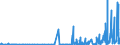 CN 29270000 /Exports /Unit = Prices (Euro/ton) /Partner: Estonia /Reporter: Eur27_2020 /29270000:Diazo-, Azo- or Azoxy-compounds