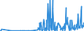 CN 29270000 /Exports /Unit = Prices (Euro/ton) /Partner: Latvia /Reporter: Eur27_2020 /29270000:Diazo-, Azo- or Azoxy-compounds