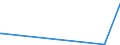 CN 29270000 /Exports /Unit = Prices (Euro/ton) /Partner: Georgia /Reporter: European Union /29270000:Diazo-, Azo- or Azoxy-compounds