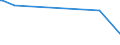 CN 29270000 /Exports /Unit = Prices (Euro/ton) /Partner: Chad /Reporter: Eur27_2020 /29270000:Diazo-, Azo- or Azoxy-compounds