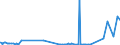 CN 29270000 /Exports /Unit = Prices (Euro/ton) /Partner: Ghana /Reporter: Eur27_2020 /29270000:Diazo-, Azo- or Azoxy-compounds