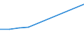 CN 29270000 /Exports /Unit = Prices (Euro/ton) /Partner: Centr.africa /Reporter: Eur27 /29270000:Diazo-, Azo- or Azoxy-compounds