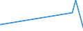 CN 29270000 /Exports /Unit = Prices (Euro/ton) /Partner: Equat.guinea /Reporter: Eur27_2020 /29270000:Diazo-, Azo- or Azoxy-compounds