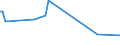 CN 29270000 /Exports /Unit = Prices (Euro/ton) /Partner: Gabon /Reporter: European Union /29270000:Diazo-, Azo- or Azoxy-compounds