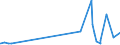 CN 29270000 /Exports /Unit = Prices (Euro/ton) /Partner: Congo (Dem. Rep.) /Reporter: Eur27_2020 /29270000:Diazo-, Azo- or Azoxy-compounds