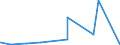 CN 29270000 /Exports /Unit = Prices (Euro/ton) /Partner: Ethiopia /Reporter: Eur27_2020 /29270000:Diazo-, Azo- or Azoxy-compounds