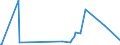 CN 29270000 /Exports /Unit = Prices (Euro/ton) /Partner: Uganda /Reporter: Eur27_2020 /29270000:Diazo-, Azo- or Azoxy-compounds