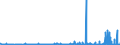 KN 2927 /Exporte /Einheit = Preise (Euro/Tonne) /Partnerland: Griechenland /Meldeland: Eur27_2020 /2927:Diazoverbindungen, Azoverbindungen Oder Azoxyverbindungen