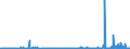 KN 2927 /Exporte /Einheit = Preise (Euro/Tonne) /Partnerland: Portugal /Meldeland: Eur27_2020 /2927:Diazoverbindungen, Azoverbindungen Oder Azoxyverbindungen