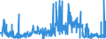 KN 2927 /Exporte /Einheit = Preise (Euro/Tonne) /Partnerland: Spanien /Meldeland: Eur27_2020 /2927:Diazoverbindungen, Azoverbindungen Oder Azoxyverbindungen