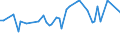 KN 2927 /Exporte /Einheit = Preise (Euro/Tonne) /Partnerland: Ver.koenigreich(Nordirland) /Meldeland: Eur27_2020 /2927:Diazoverbindungen, Azoverbindungen Oder Azoxyverbindungen