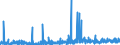 KN 2927 /Exporte /Einheit = Preise (Euro/Tonne) /Partnerland: Belgien /Meldeland: Eur27_2020 /2927:Diazoverbindungen, Azoverbindungen Oder Azoxyverbindungen