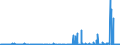 KN 2927 /Exporte /Einheit = Preise (Euro/Tonne) /Partnerland: Norwegen /Meldeland: Eur27_2020 /2927:Diazoverbindungen, Azoverbindungen Oder Azoxyverbindungen
