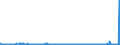 KN 2927 /Exporte /Einheit = Preise (Euro/Tonne) /Partnerland: Schweden /Meldeland: Eur27_2020 /2927:Diazoverbindungen, Azoverbindungen Oder Azoxyverbindungen