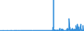 KN 2927 /Exporte /Einheit = Preise (Euro/Tonne) /Partnerland: Finnland /Meldeland: Eur27_2020 /2927:Diazoverbindungen, Azoverbindungen Oder Azoxyverbindungen