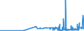 KN 2927 /Exporte /Einheit = Preise (Euro/Tonne) /Partnerland: Malta /Meldeland: Eur27_2020 /2927:Diazoverbindungen, Azoverbindungen Oder Azoxyverbindungen