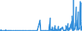 KN 2927 /Exporte /Einheit = Preise (Euro/Tonne) /Partnerland: Estland /Meldeland: Eur27_2020 /2927:Diazoverbindungen, Azoverbindungen Oder Azoxyverbindungen