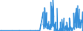 KN 2927 /Exporte /Einheit = Preise (Euro/Tonne) /Partnerland: Litauen /Meldeland: Eur27_2020 /2927:Diazoverbindungen, Azoverbindungen Oder Azoxyverbindungen
