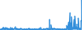 KN 2927 /Exporte /Einheit = Preise (Euro/Tonne) /Partnerland: Tschechien /Meldeland: Eur27_2020 /2927:Diazoverbindungen, Azoverbindungen Oder Azoxyverbindungen