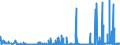 KN 2927 /Exporte /Einheit = Preise (Euro/Tonne) /Partnerland: Ungarn /Meldeland: Eur27_2020 /2927:Diazoverbindungen, Azoverbindungen Oder Azoxyverbindungen