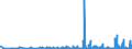 KN 2927 /Exporte /Einheit = Preise (Euro/Tonne) /Partnerland: Rumaenien /Meldeland: Eur27_2020 /2927:Diazoverbindungen, Azoverbindungen Oder Azoxyverbindungen