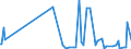 KN 2927 /Exporte /Einheit = Preise (Euro/Tonne) /Partnerland: Albanien /Meldeland: Eur27_2020 /2927:Diazoverbindungen, Azoverbindungen Oder Azoxyverbindungen