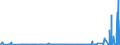 KN 2927 /Exporte /Einheit = Preise (Euro/Tonne) /Partnerland: Weissrussland /Meldeland: Eur27_2020 /2927:Diazoverbindungen, Azoverbindungen Oder Azoxyverbindungen