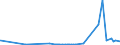 KN 2927 /Exporte /Einheit = Preise (Euro/Tonne) /Partnerland: Moldau /Meldeland: Eur27_2020 /2927:Diazoverbindungen, Azoverbindungen Oder Azoxyverbindungen