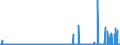 KN 2927 /Exporte /Einheit = Preise (Euro/Tonne) /Partnerland: Russland /Meldeland: Eur27_2020 /2927:Diazoverbindungen, Azoverbindungen Oder Azoxyverbindungen